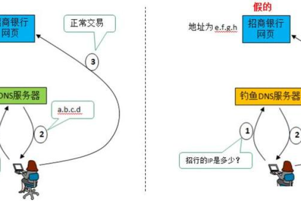 域名劫持的原理及实现方式（域名劫持的原理及实现方式是什么）