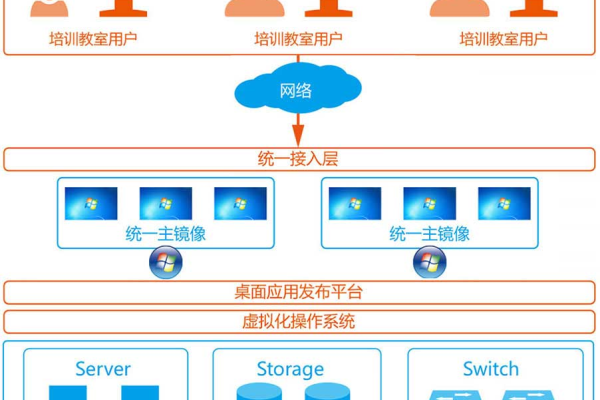 云服务器可以支持多少并发（云服务器可以支持多少并发的视频）