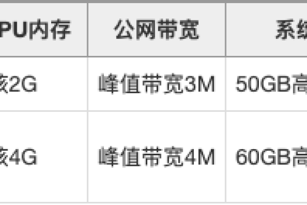 最新的阿里云主机租用1年详细配置及价格表  第1张