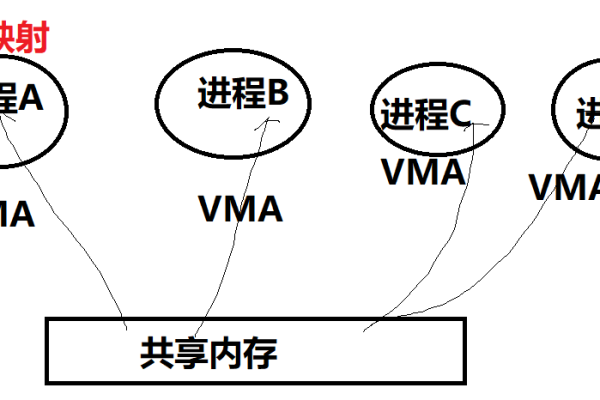 linux消息队列和共享内存怎么操作视频  第1张