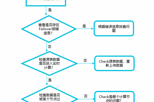 在Flink原表数据和例子一样的，但这结果和你的结果 不一样，感觉少了数据。知道什么原因吗？