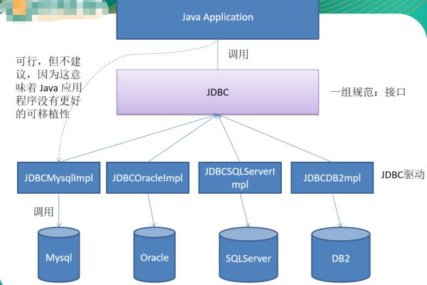 程序导出mysql数据库文件_DSC支持解析的非结构化文件类型？