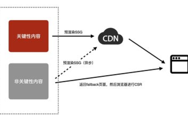 cc攻击防御配置_配置CC攻击防护规则防御CC攻击