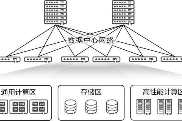 超融合数据中心是什么  第1张