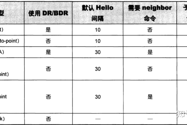 ospf+四种路由类型:intra+area、inter+area、第一、二类外部路由的区别（路由选择是osi模型中哪个层的主要功能）