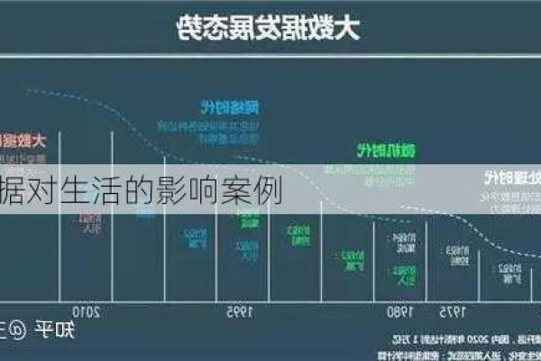 大数据与生活的关系  第1张