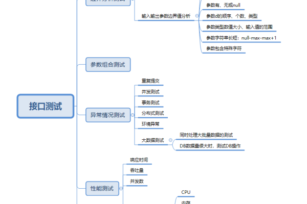 接口测试的意义  第1张