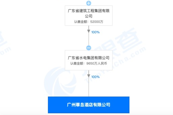 广州建设网站的公司_已备案的网站或APP建设不合规