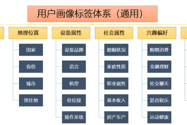 标签系统的正确用法小说，标签系统已更新（标签系统的正确 小说）