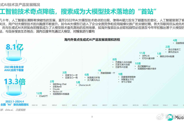 企业高管对生成式人工智能将如何改变2024年的业务  第1张