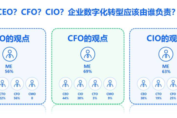 企业的CIO借助工具和领导力应对不断增长的IT成本