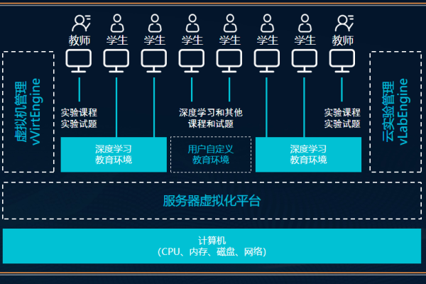 线上教学必备：高效稳定的教学服务器 (线上教学用的服务器)