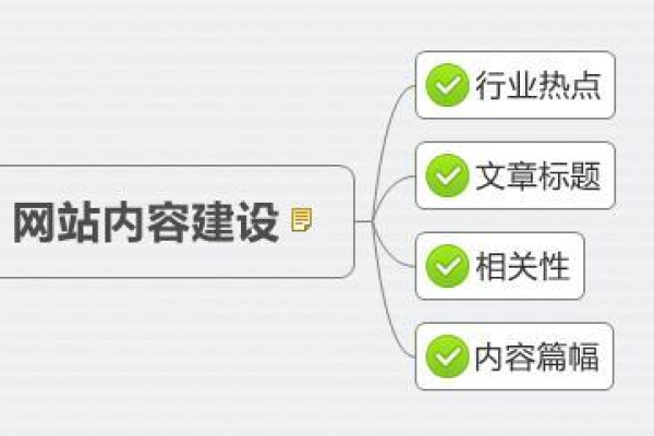 哪网站建设好?网站建设如何运营