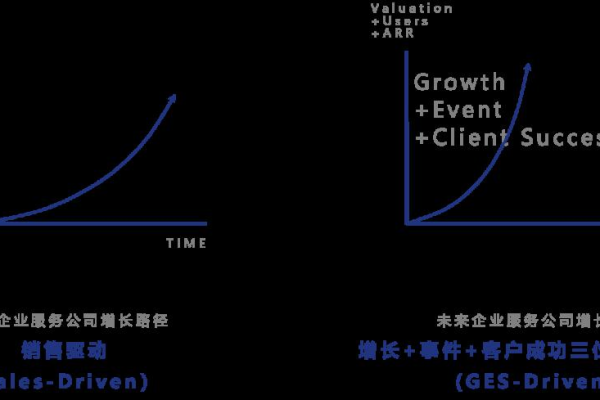 如何有效进行驱动管理以提升设备性能和延长使用寿命？