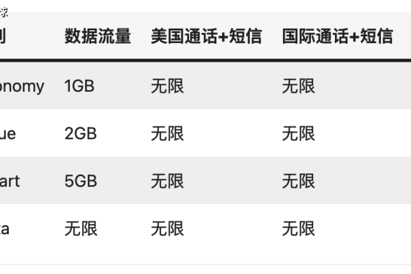 美国无限流量服务器,在美国流量是不是免费的2022年更新（美国无限流量套餐）