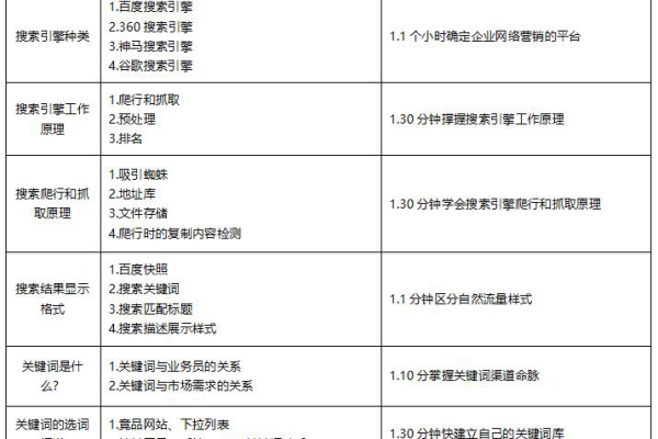 SEO商学院的课程设置详解,SEO商学院的能力与社会价值  第1张