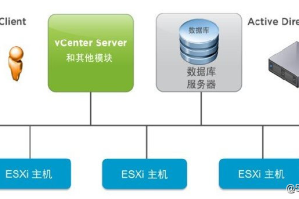 虚拟化技术深度解析：打造可靠的IT基础设施