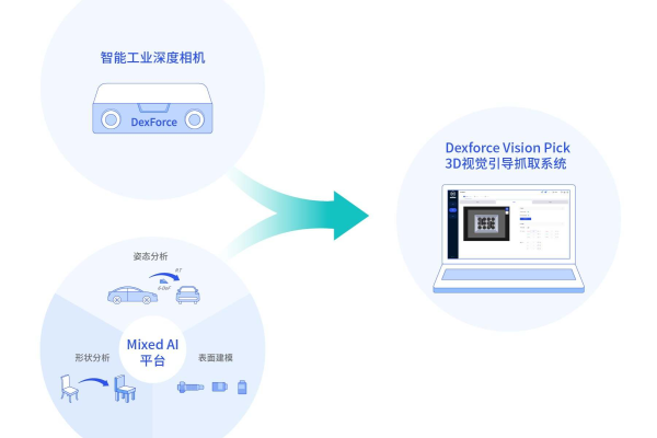 视觉智能平台如何实现这样的hover效果？