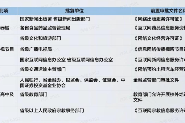 小程序备案流程,小程序如何备案2022年更新（小程序备案流程,小程序如何备案2022年更新）