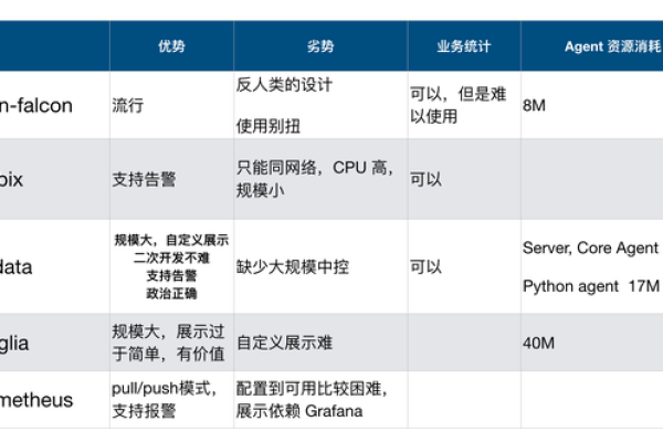 如何根据实际需求定制Netdata的监控项目和面板