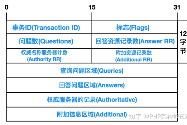 Seata低版本的客户端用高版本的服务端目前有没有什么已知问题。有没有什么兼容性表之类的？