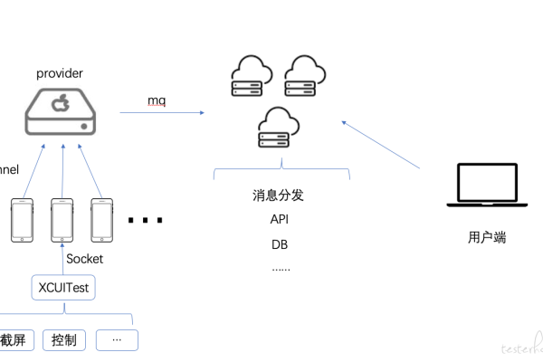 问一下Serverless 应用引擎，请求到clb上面了，但是没有转发到后端服务器上,是为什么呢？