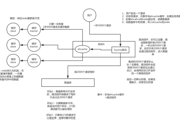 如何优化每天重复处理更新数据库的流程？