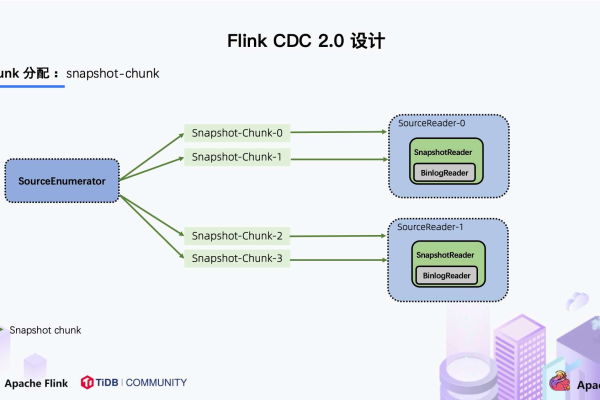 Flink CDC里这个是因为包名变了吗？