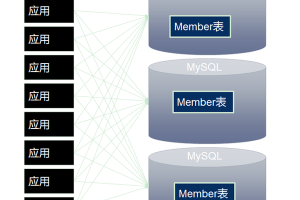 MariaDB是当前比较流行的开源关系型数据库管理系统，最初是作为MySQL的增强替代产品而设计的，是MySQL数据库的一个分支，使用方法几乎一致，且具有速度快、可灵活伸缩等优势。本教程主要介绍下Ub