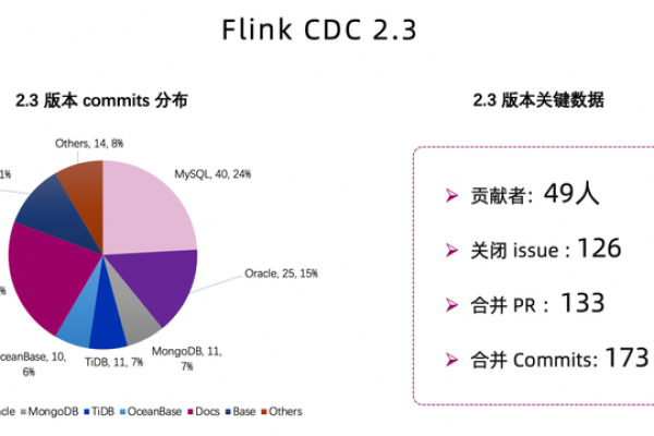 我用flinkcdc做update和delete的时候目标库要等10分钟左右才变更，为什么会这么慢？