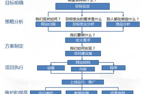 域名注册及网站建设需求分析和解决方案  第1张