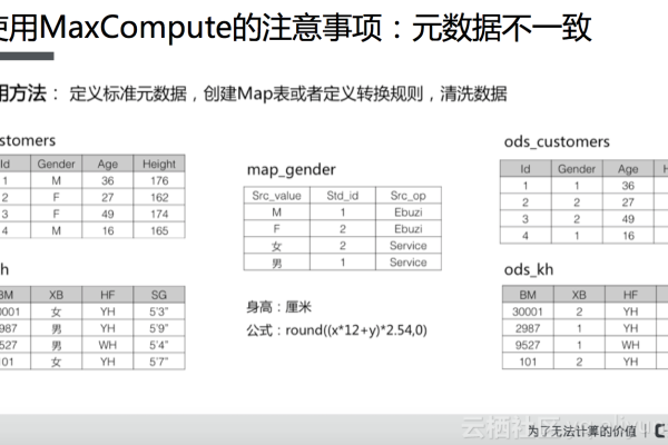 请问大数据计算MaxCompute如果总费用是 50 rmb、换算成 cu 的话 = 75 cu吗？