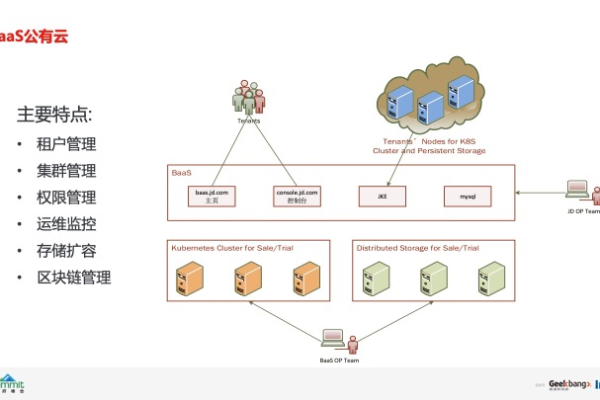 DataWorks一个任务中只能使用一个资源组但整体来说既可以存在公共集成也可以存在独享集成对吧 ？