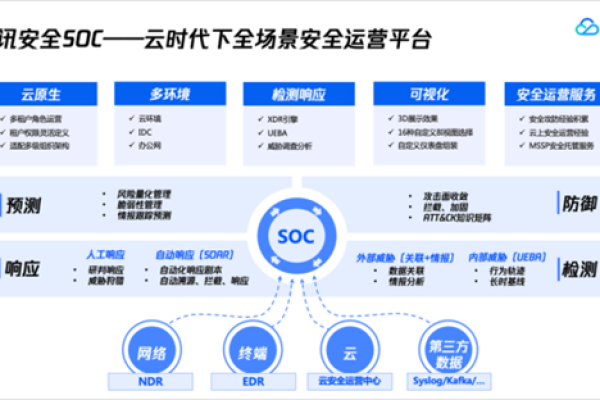 SOC团队运营的最佳实践，提高安全响应效率