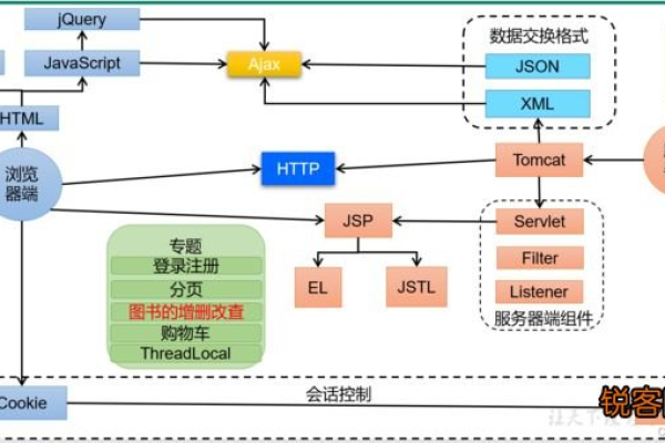 5r在服务器领域通常不是标准术语，因此需要更多上下文来准确解释。不过，如果假设5r是指某种特定的服务器配置或型号，一个原创的疑问句标题可能是，，探究服务器中的5r标识，它代表了什么？