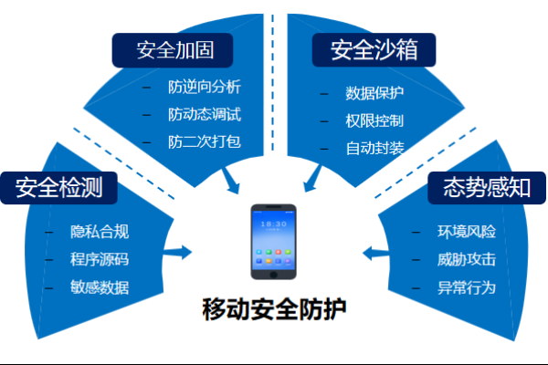 如何提高移动设备的安全性？移动安全管理之道