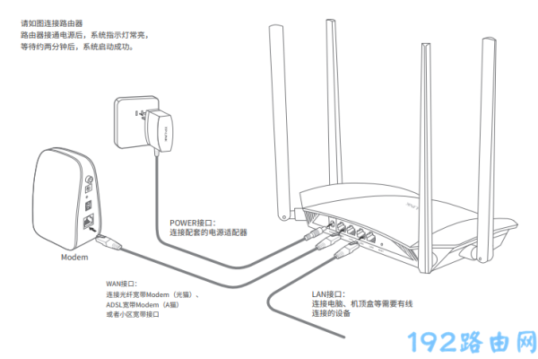 换网络了路由器要重新设置吗  第1张