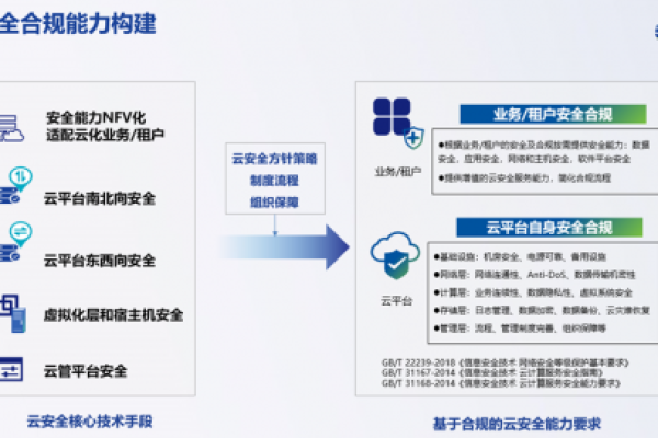 打造一个云端安全团队：必须掌握的技能和工具  第1张