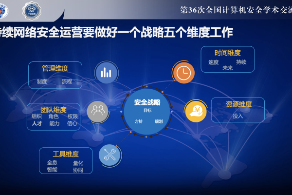 提升网络安全技术水平