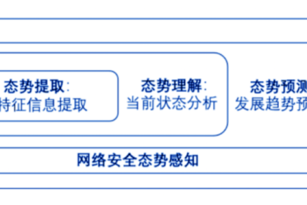 建立高度安全的网络：网络安全威胁分析必修课