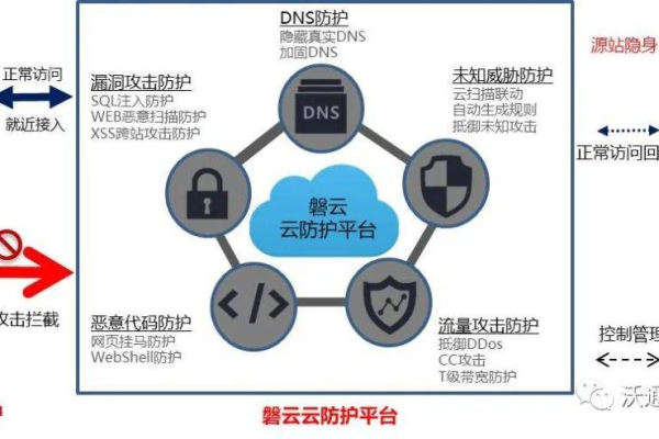 提高网络安全防护水平：合适的安全策略与工具