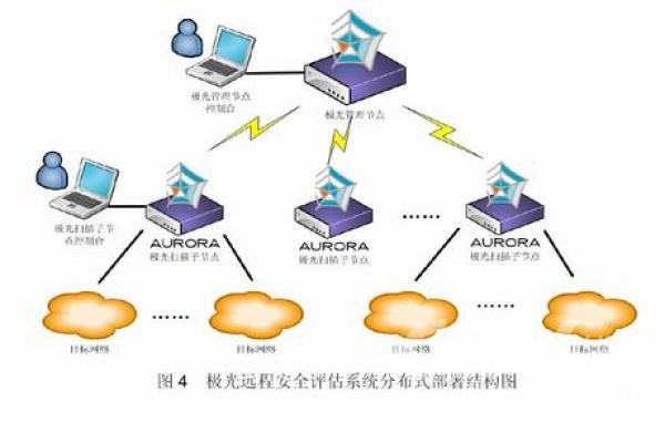 网络安全监测手段  第1张