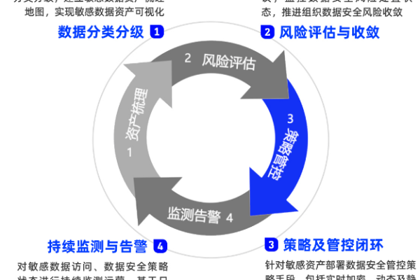 深度分析：在合规化的背景下提升企业网络安全  第1张