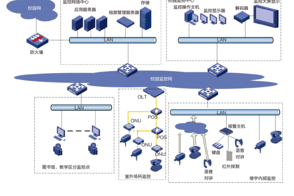 智能安全监控系统如何帮助企业提升网络安全效率