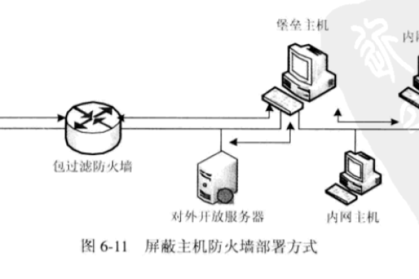 防火墙无法拦截的攻击：了解内网主机防御技术  第1张