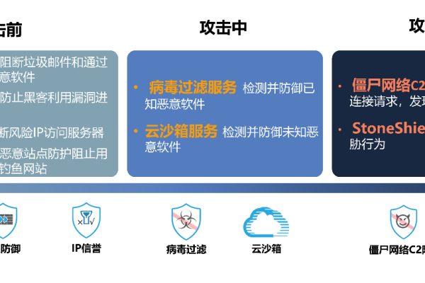 网络安全威胁：如何保护您的移动设备免受攻击