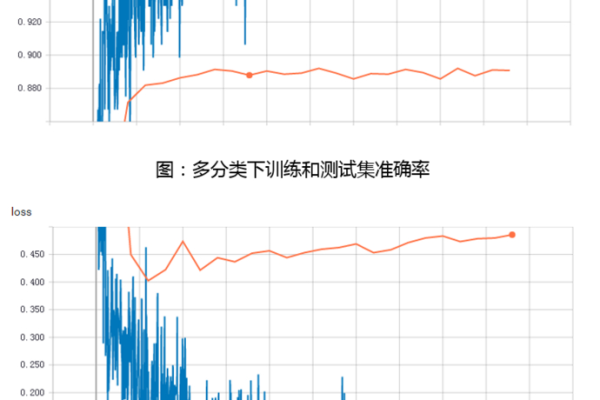 反面软件分析：基于动态和静态分析的检测方法