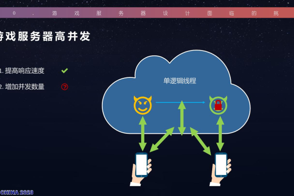 使用Golang实现一个高并发的游戏服务器！