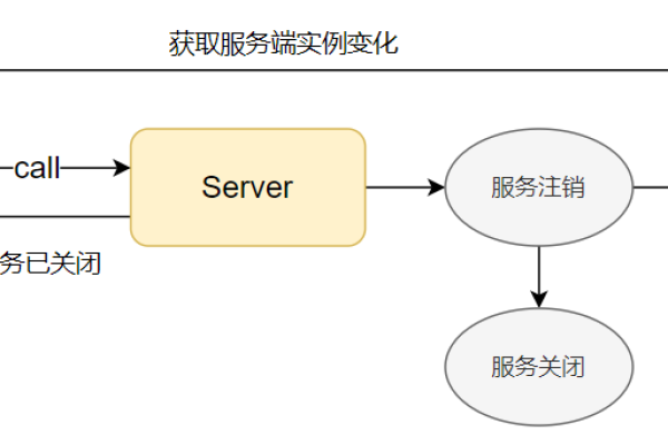 Golang实现远程过程调用（RPC）通信！  第1张