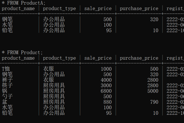 PostgreSQL教程(十六)：系统视图详解  第1张